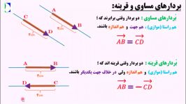 تدریس «بردارهای مساوی قرینه» درس دوم فصل 8 ریاضی هفتم کد 782