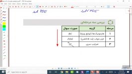 آموزش ریاضی مهندسی کنکور ارشد  حل PDE  یونی لند