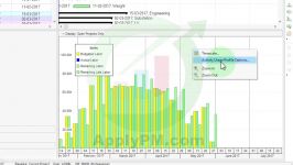 رسم منحنی پیشرفت استفاده ابزار Activity Usage Spreadsheet در پریماورا