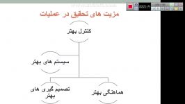 پژوهش عملیاتی 1  جلسه پنجم استاد رحیمی