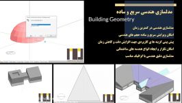 قابلیت های نرم افزار دیزاین بیلدر