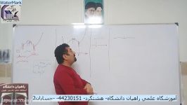 حسابان2 کاربرد مشتق بخش نهم استاد ابراهیمی