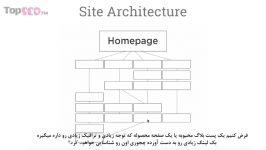 بخش چهارم تعیین کلیدواژه برای صفحات