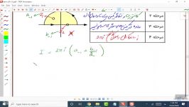 آموزش ریاضی مهندسی کنکور ارشد  محاسبه انتگرال مختلط به کمک مانده‌ها