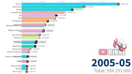 پر طرفدارترین سریال ها بر اساس تعداد جستجو در گوگل سال 2004 تا 2020