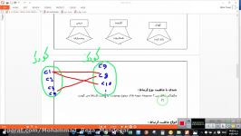 ارتباط بازگشتی در پایگاه داده ها