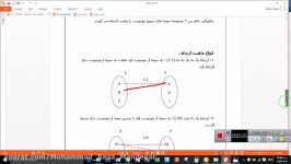 چندی ارتباط در پایگاه داده ها