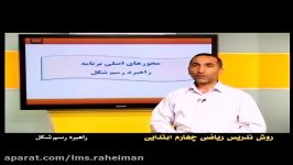 راهنمای معلم برای تدریس ریاضی چهارم کلیات راهبرد رسم شکل