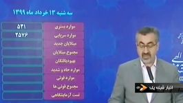 نگاهی به جولان کرونا در ایران