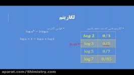 آموزش شیمی دوازدهم  فصل 1  مسائل pH قسمت اول  شیمیستری