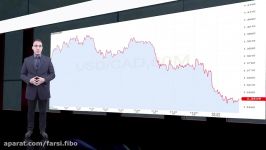 Market Watch 03.06.2020 ایالات متحده در آتش