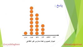 تدریس ریاضی هفتم فصل ۹ تفسیر نمودار قسمت دوم  با لذت یادگیری ریاضی