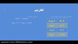 آموزش شیمی دوازدهم  فصل 1  مسائل pH قسمت سوم  شیمیستری