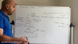 روش تحقیق motivation theory 2 Maslows theory