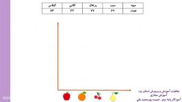 پایه دوم.ریاضی.صفحات 136 تا 138