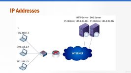 Udemy  IP Addressing  Zero to Hero