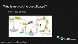 Udemy  Learn TCPIP  Computer Networking fundamentals