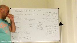 روش تحقیق Motivation Theory 11 Bandura’s Self efficacy theory