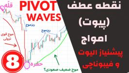 آموزش تحلیل تکنیکالنقطه عطفپیوت امواج قسمت هشتم