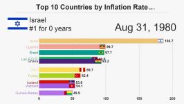 ده کشوری بیشترین نرخ تورم رو سال 1980 تا 2018 تجربه کردن.«مسابقه