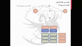 نگرش سیستمیدید مدیر، دید کارکنان