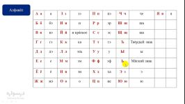 آشنایی الفبای روسی  آواشناسی روسی  مبحث دستوری اسم اصطلاحات در زبان روسی