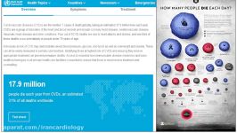 Latest Update of Managing Patients With Acute Coronary Syndromes