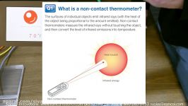 Optex non contact SA Series high speed Thermometer demonstration