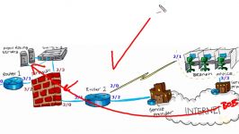 دوره آموزشی Network+ 006 010   قسمت 4 Describe IDS IPS and HIDS