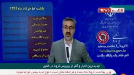 آمار کرونا 18 خرداد؛ رکوردشکنی در تست تشخیصی روزانه