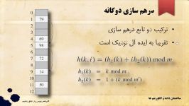 بخش چهارم  درهم سازی دوگانه ساختمان داده الگوریتم ها  جلسه 12