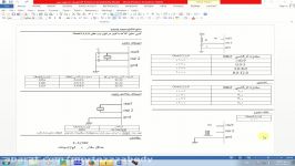 جلسه سوم ميكرو كامپيوترميكروكنترولر AVR دانشكده چمران كرمان  زاهدي