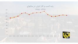 بهبود محیط کسب‌وکار، راه درازی در پیش داریم