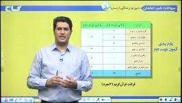 فیلم آموزشی دین زندگی دهم انسانی سری شب امتحان