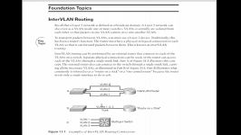 آموزش CCNP Switch Intervlan Routing Part1