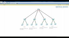 آموزش CCNP Switch Intervlan Routing Part2