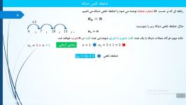 ریاضی آمار ۳ ضابطه تابعی بخش اول مدرس امیر علی مهر