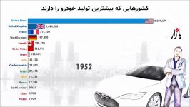 کدام کشور پرچمدار خودروسازی در جهان است؟