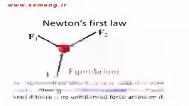 Statics 03  Newton Fundamental Laws