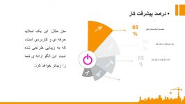 زیباترین اسلایدهای پاورپوینت برای رشته عمران معماری ساختمان برای ارائه پروژه