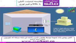 مقایسه اینترنت کابلی DSL فیبر نوری