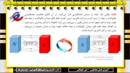 آموزش فصل سوم مغناطیس خواص مواد مغناطیسی قسمت چهارم