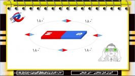 آموزش فصل سوم مغناطیس خواص مواد مغناطیسی قسمت سوم
