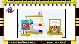 نیروی وارد بر سیم حامل جریان قسمت اول