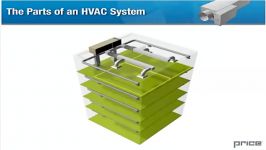 Fundamentals of HVAC  Basics of HVAC