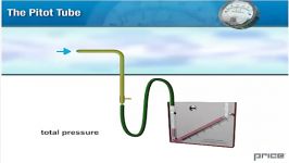 Fundamentals of HVAC  Pressure Measurement