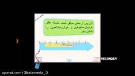 تدریس مطالعات اجتماعی پنجم ابتدایی درس 20