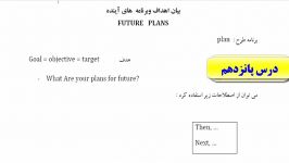 آموزش مکالمه زبان انگلیسی ازپایه تا پیشرفته درس پانزدهم