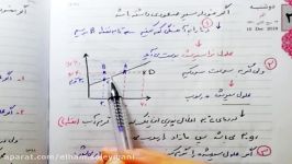 1 ادامه نمودار انحلال پذیری جلسه 6 دهم