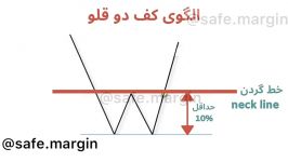 آموزش بورستحلیل تکنیکالالگوی کف دوقلو قسمت اول کوتاه مفید